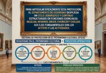 La gestión Integral de la seguridad en el patrimonio cultural: Del activo a la evaluación operativa